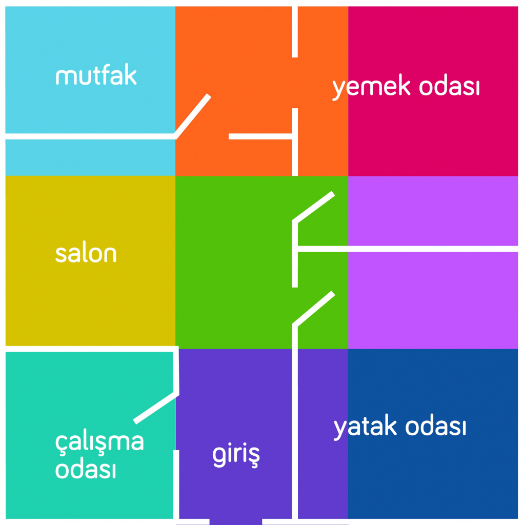 Feng Shui Nedir? Feng Shui'ye Göre Ev Dekorasyonu Missafir Blog